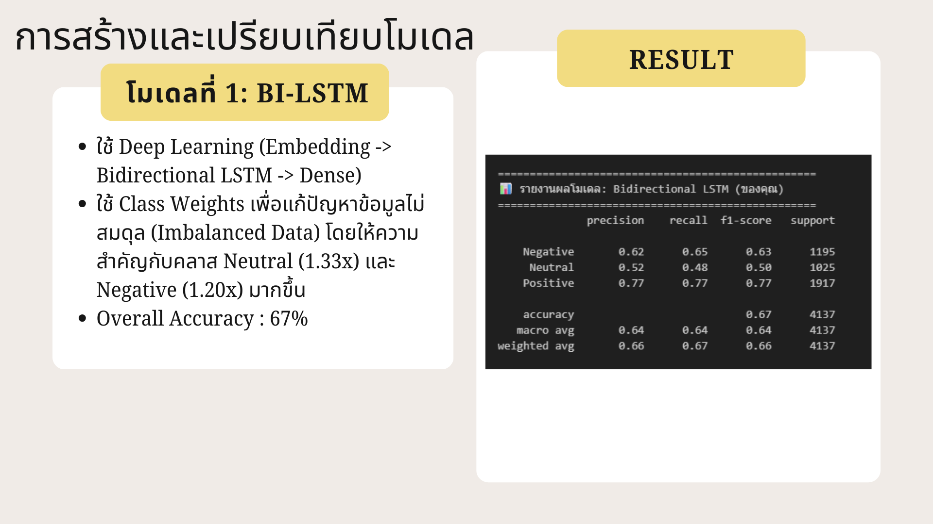 LSTM Model